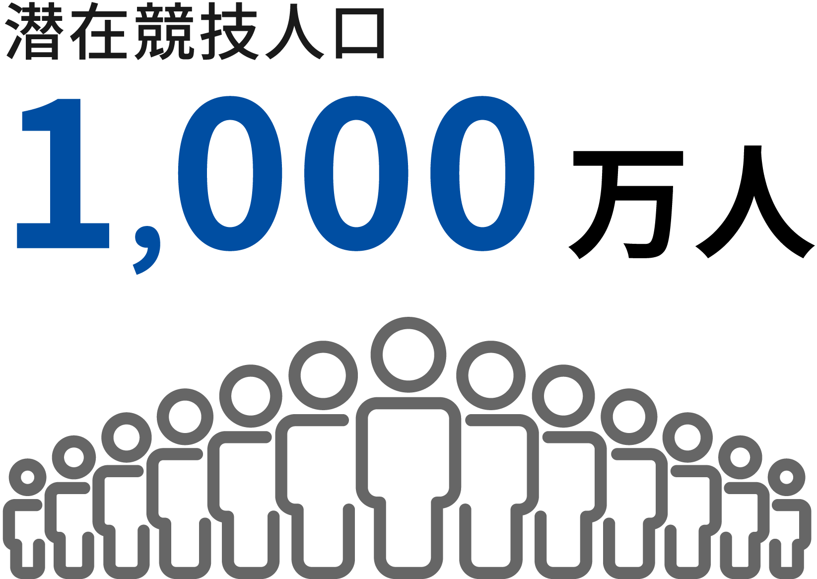 潜在競技人口1,000万人超